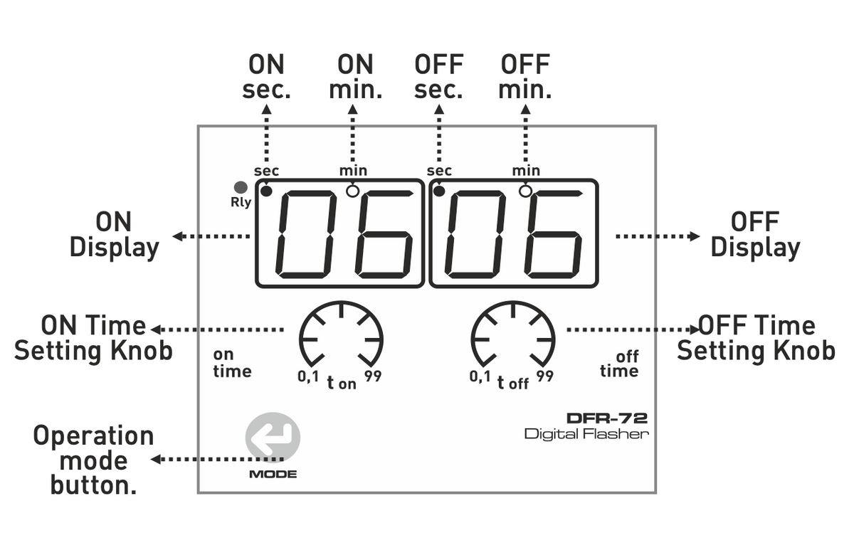Asymmetrisch 2×2 LED-display voor paneel-/deurmontage 230VAC