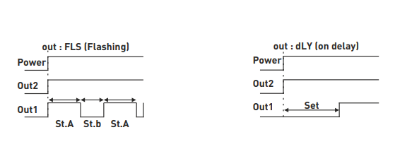 Time cycle + ON-DELAY relay LED display for panel/door mounting